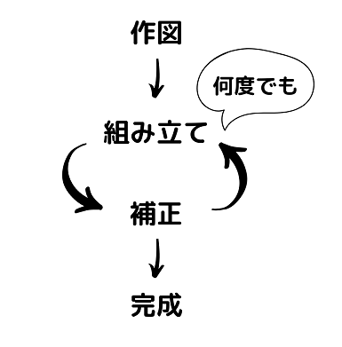 原型の図