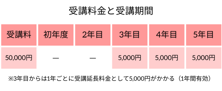 文化服装学院　受講期間